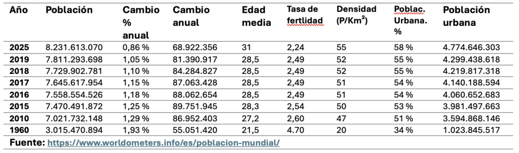 Eje Global